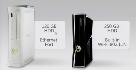 Xbox 360 S Standard System 4GB BAZAR